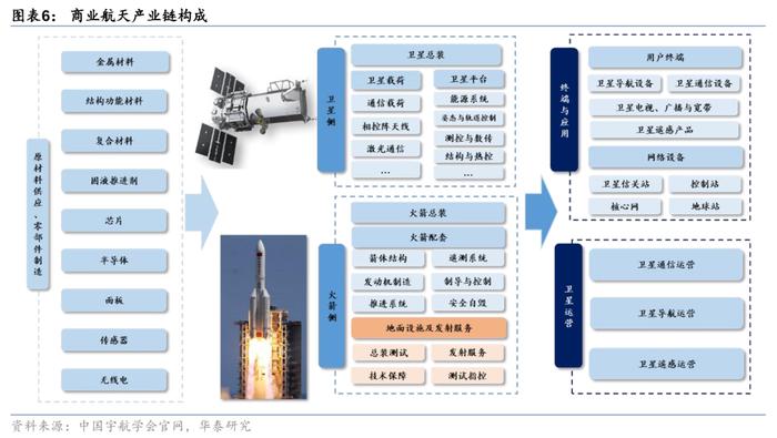 华泰 | 通信：“千帆”首发，卫星互联网步入实质建设期