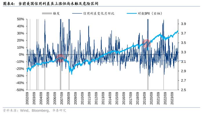 华泰策略：历史上美股核心资产泡沫是如何终结的？