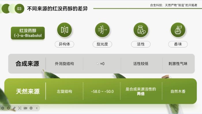 合生科技刘天罡：圆柚酮和红没药醇的产业化