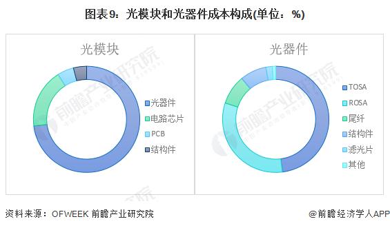 光芯片再次突破！清华大学研制出“太极-II”光训练芯片：首创全前向智能光计算训练架构【附光芯片行业现状分析】