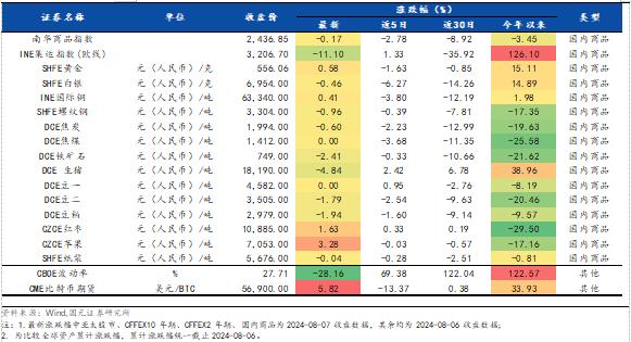 【国元证券·金工】20240807市场复盘：大盘窄幅震荡，市场持续缩量