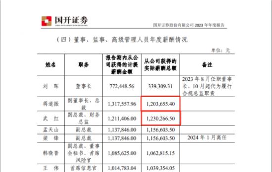 国开证券总经理蒋道振清华毕业  年薪120万比副总武红低？