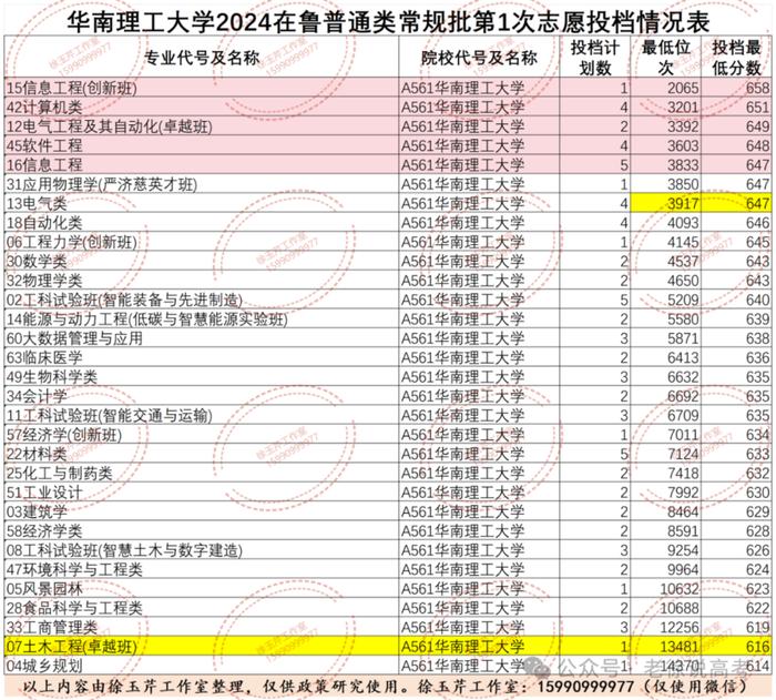 老徐说高考│实力再强招生也遇冷，土木类专业怎么就不香了？