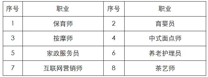 免费开展职业培训，扫码进群报名接龙啦！