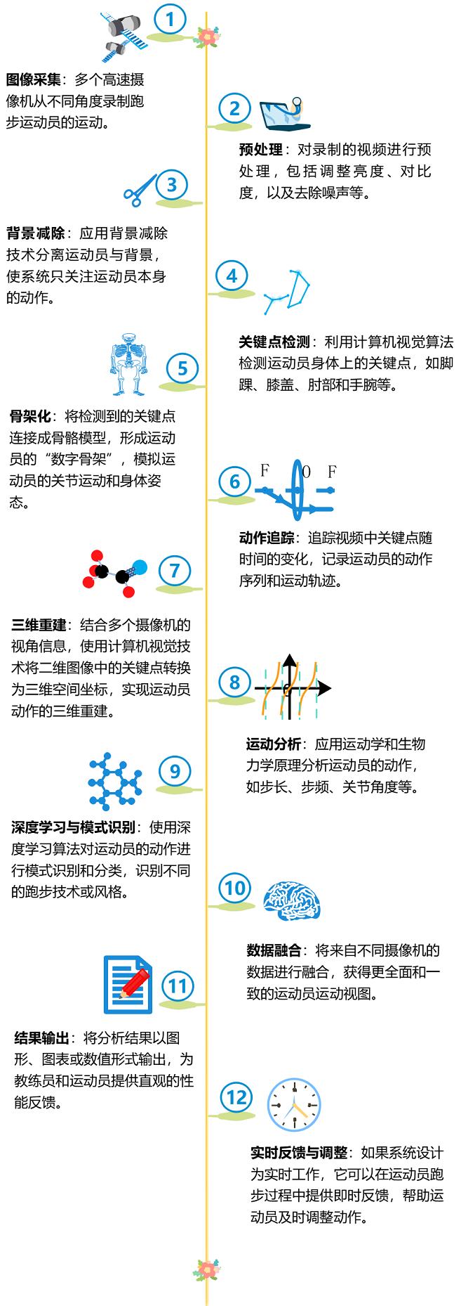 AI 当奥赛裁判？3D 运动员追踪技术到底是啥