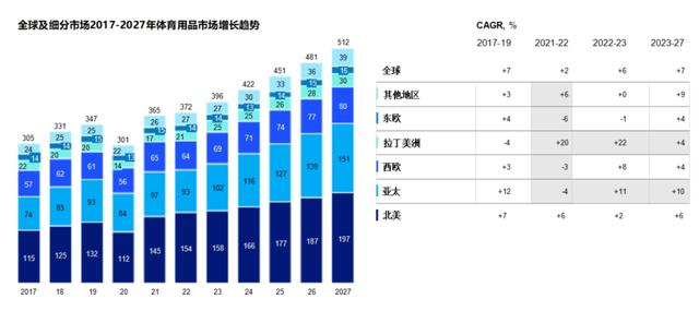 全球观看人数最多的奥运会，带火这些“奥运经济”