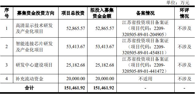 硅数股份终止科创板IPO 原拟募资15.15亿元