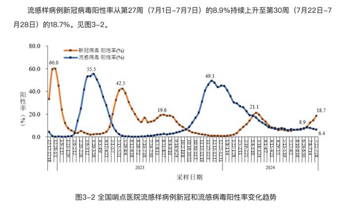 “奥运会数十人感染新冠”，“阳了”的人又多了？张文宏最新发声！