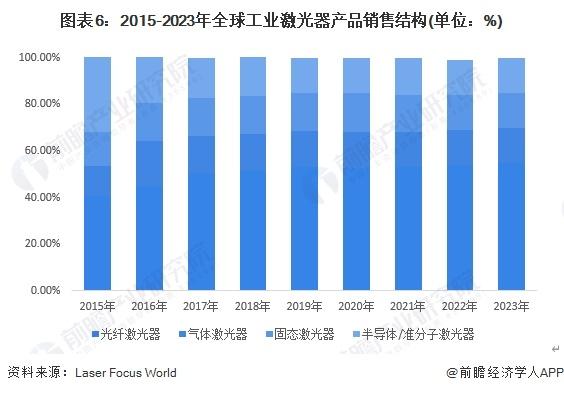 预见2024：《2024年中国光纤激光器行业全景图谱》(附市场现状、竞争格局和发展趋势等)