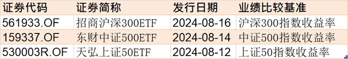 跌出了机会？这个火爆题材本周大幅调整 但机构却借ETF进场爆买