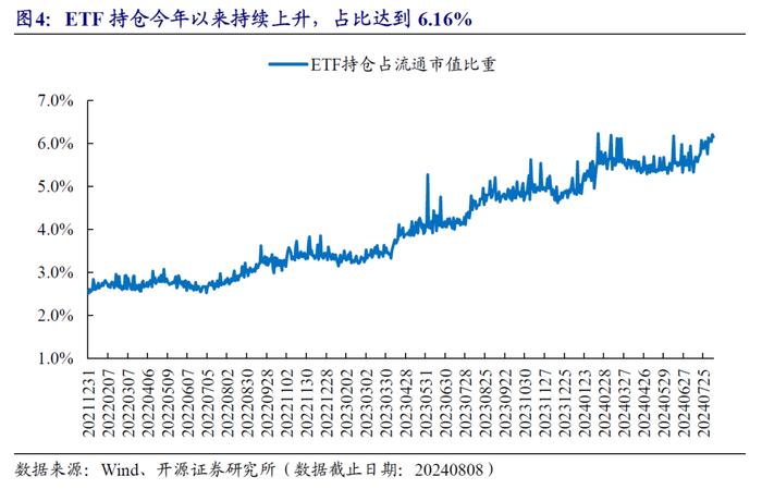 创新药板块的资金行为监测 | 开源金工