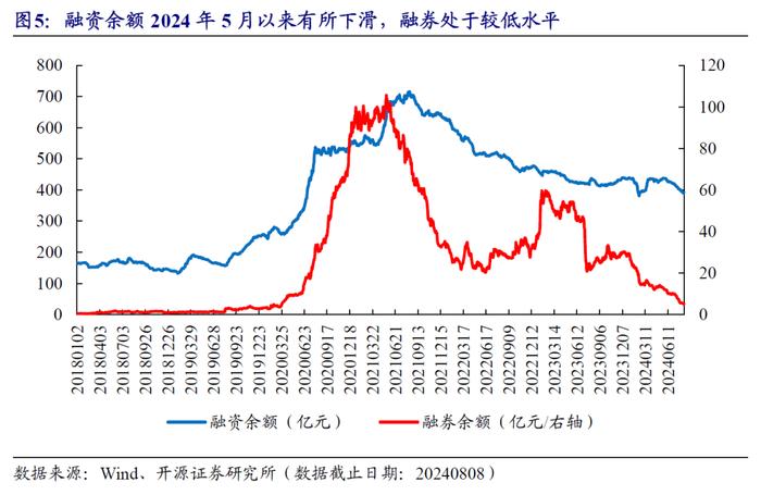 创新药板块的资金行为监测 | 开源金工