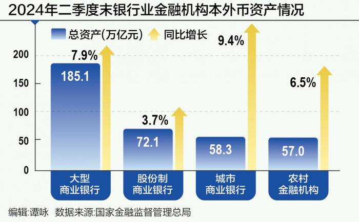 2024年二季度末银行业金融机构本外币资产情况