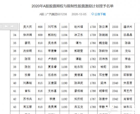 广汽董事会办公室主任陈剑之前当副职6年  前任调走他熬出了头