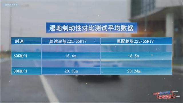 倍途轮胎全球极限挑战第一站，成功登顶“死亡之峰”！