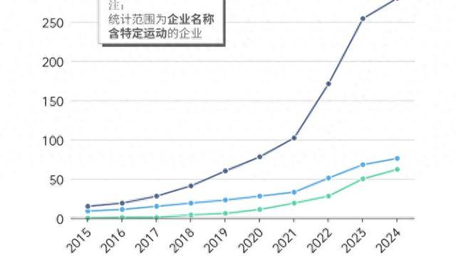 全球观看人数最多的奥运会，带火这些“奥运经济”