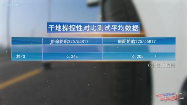 倍途轮胎全球极限挑战第一站，成功登顶“死亡之峰”！