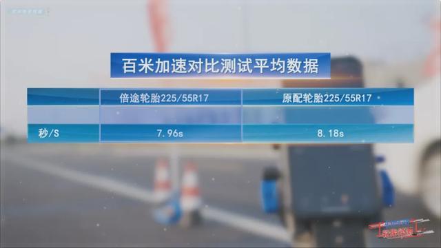 倍途轮胎全球极限挑战第一站，成功登顶“死亡之峰”！