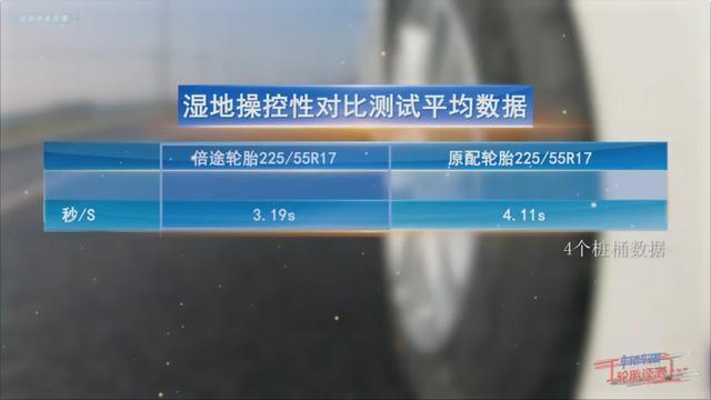 倍途轮胎全球极限挑战第一站，成功登顶“死亡之峰”！