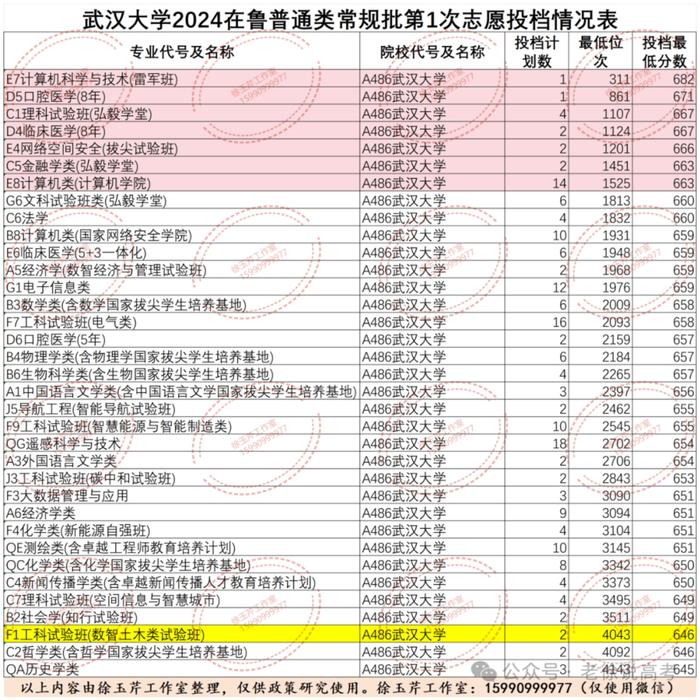 老徐说高考│实力再强招生也遇冷，土木类专业怎么就不香了？