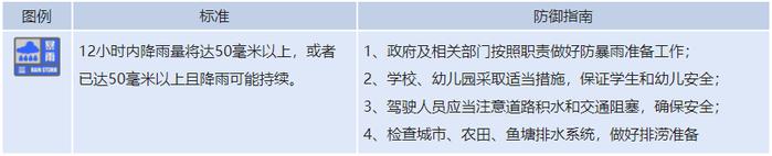 暴雨+大风+雷电！新疆气象台最新提示→