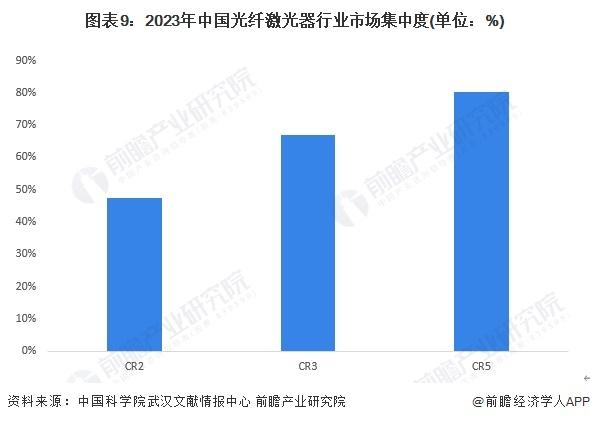 预见2024：《2024年中国光纤激光器行业全景图谱》(附市场现状、竞争格局和发展趋势等)