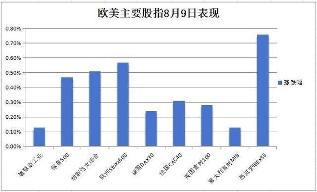 华尔街见闻早餐FM-Radio | 2024年8月10日