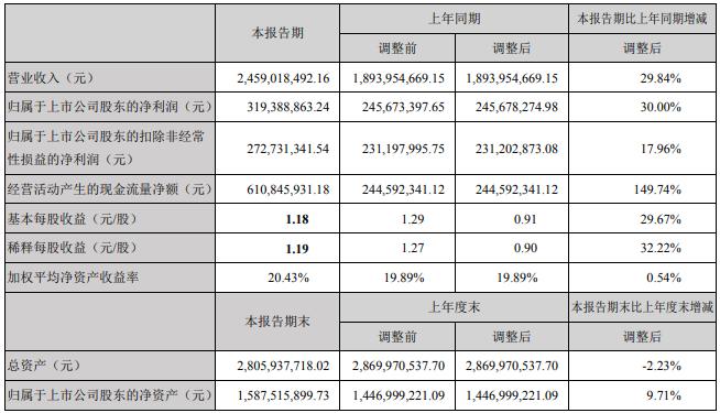 盐津铺子上半年卖得更好了  量贩渠道催化零食企业洗牌