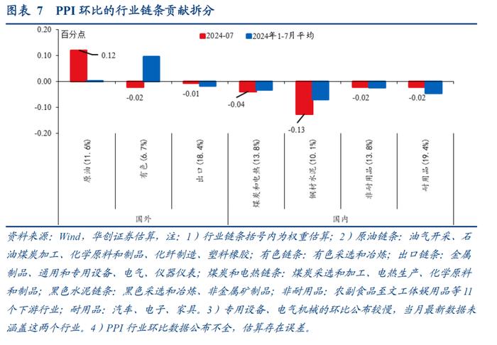 从7月物价看需求的三个隐形压力