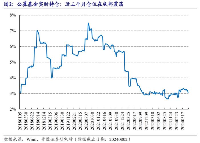 创新药板块的资金行为监测 | 开源金工