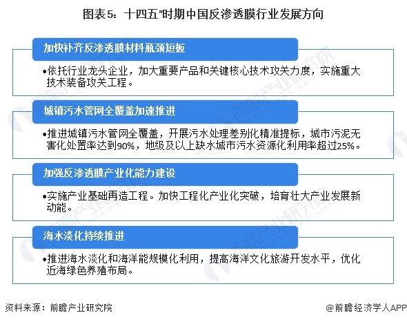 重磅！2024年中国反渗透膜行业政策汇总及解读（全）加强反渗透膜产业化能力建设