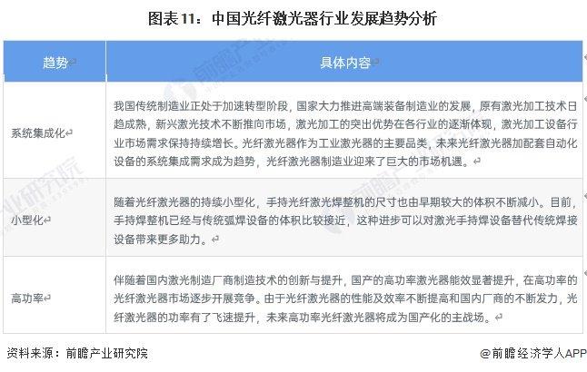 预见2024：《2024年中国光纤激光器行业全景图谱》(附市场现状、竞争格局和发展趋势等)