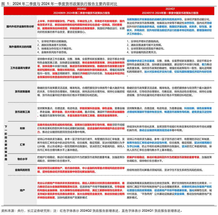 【长江宏观于博团队】利率下行，有近忧无远虑