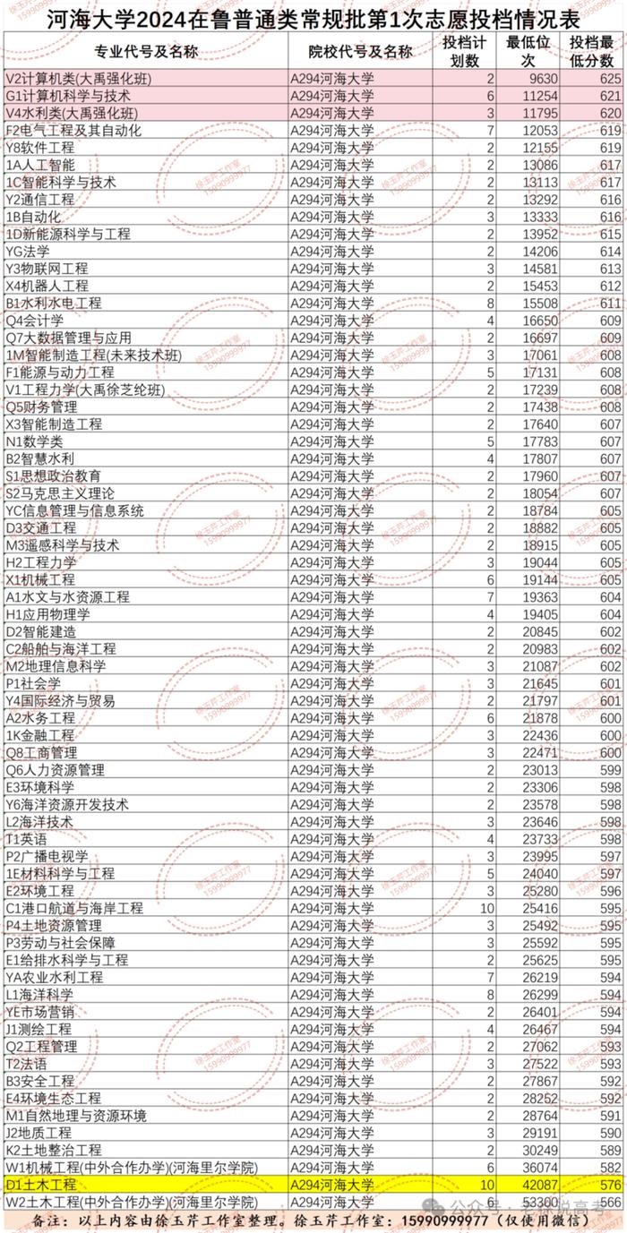 老徐说高考│实力再强招生也遇冷，土木类专业怎么就不香了？