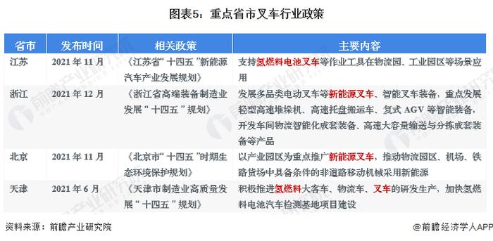 2024年中国内燃叉车行业发展现状和趋势分析 内燃叉车逐渐被新能源叉车替代【组图】