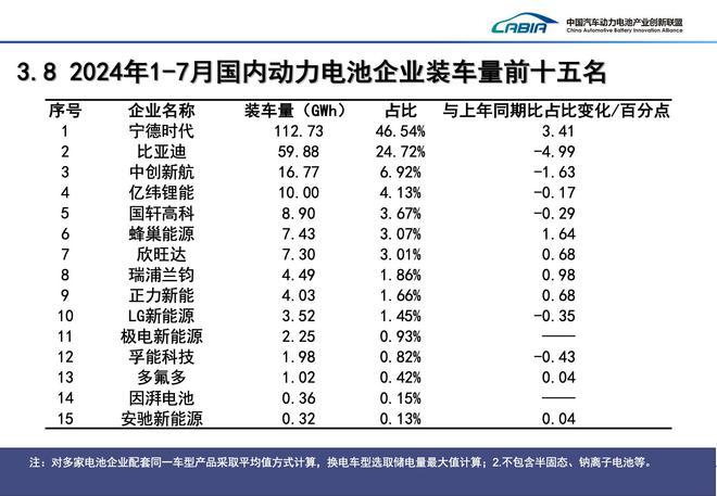 落地首个新能源生活广场 加快C端布局 宁德时代李平：我们不卖车