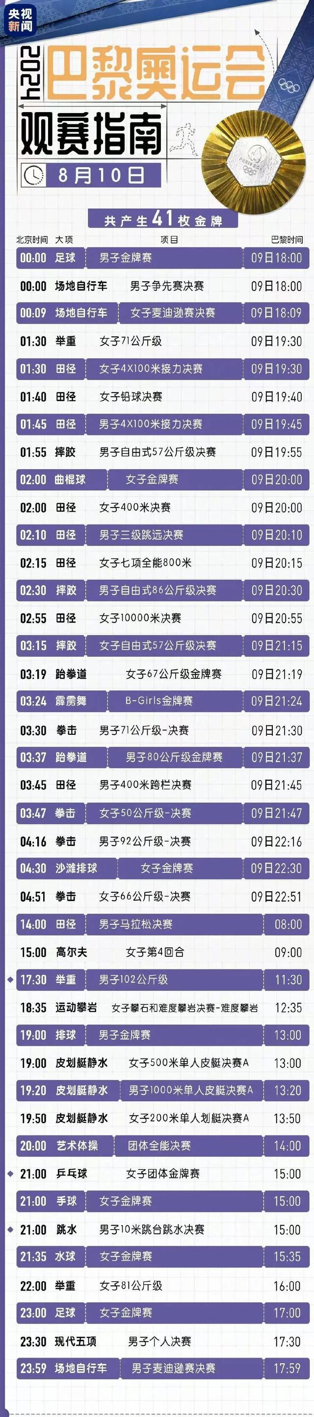 奥运时刻丨8月10日观赛指南来啦！今日看点→