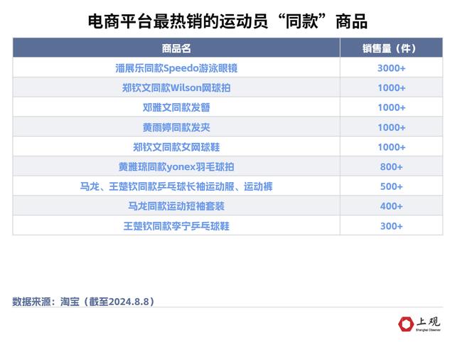 全球观看人数最多的奥运会，带火这些“奥运经济”