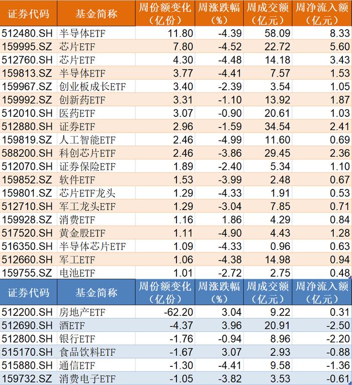 跌出了机会？这个火爆题材本周大幅调整 但机构却借ETF进场爆买