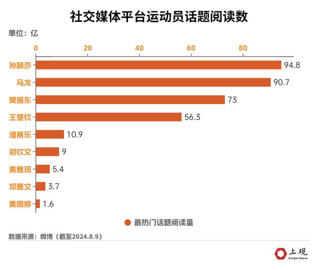 全球观看人数最多的奥运会，带火这些“奥运经济”