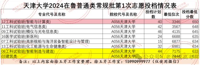 老徐说高考│实力再强招生也遇冷，土木类专业怎么就不香了？