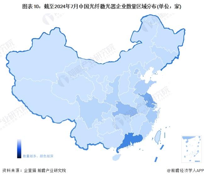 预见2024：《2024年中国光纤激光器行业全景图谱》(附市场现状、竞争格局和发展趋势等)