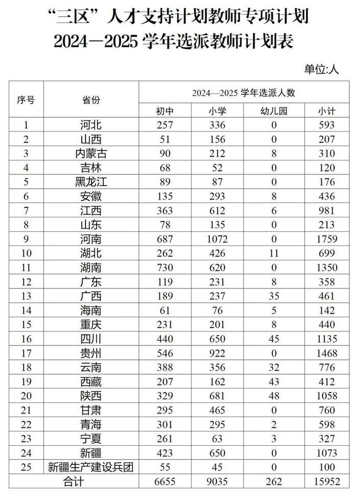 甘肃将选派760人！选派教师计划表出炉→