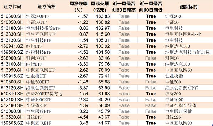 跌出了机会？这个火爆题材本周大幅调整 但机构却借ETF进场爆买