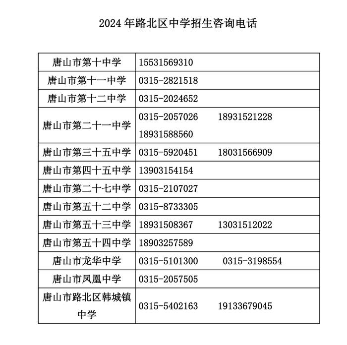 路北区教育局致2024年小升初学生家长的一封信