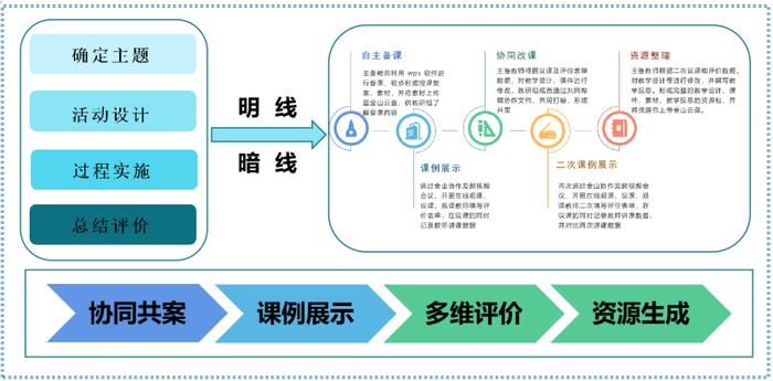 教育部优秀案例！济南市历下两项入选～