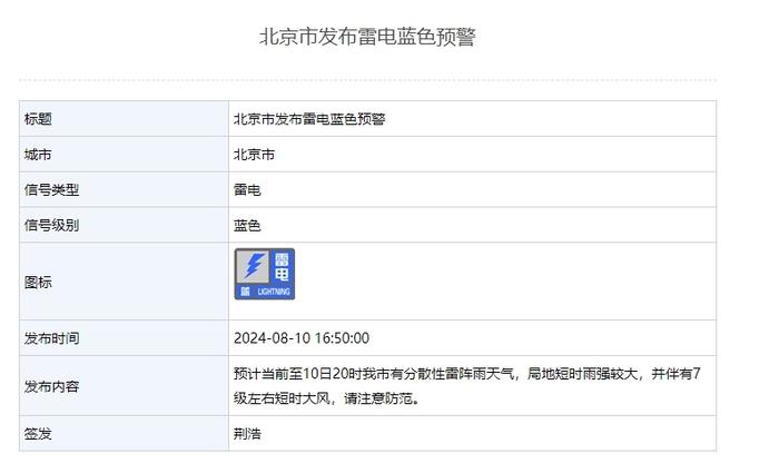 北京市发布雷电蓝色预警