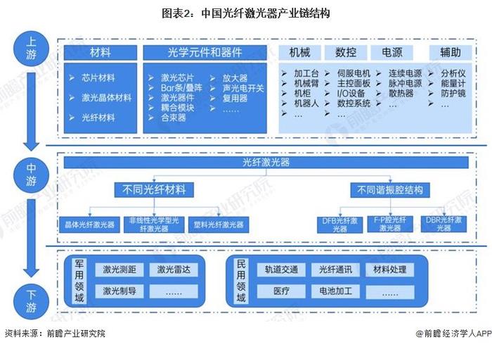 预见2024：《2024年中国光纤激光器行业全景图谱》(附市场现状、竞争格局和发展趋势等)