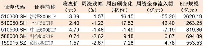 跌出了机会？这个火爆题材本周大幅调整 但机构却借ETF进场爆买