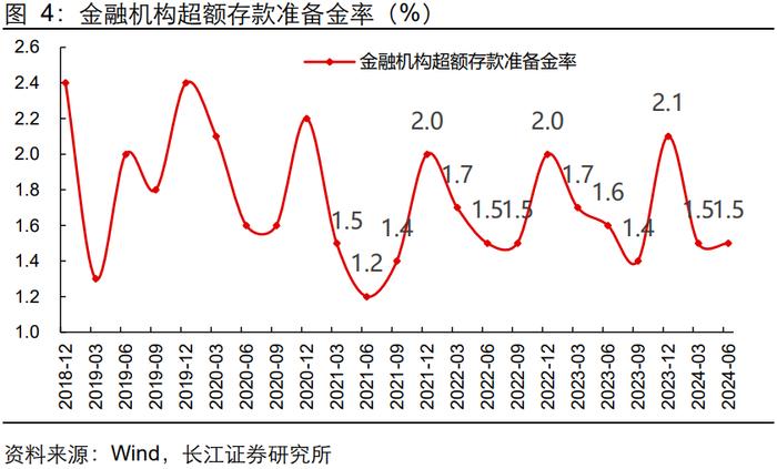 【长江宏观于博团队】利率下行，有近忧无远虑